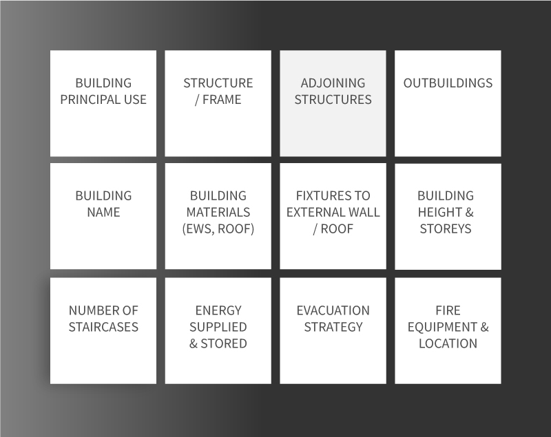 High Risk Building Classification Registration of higher-risk buildings - B-hive Property Solutions